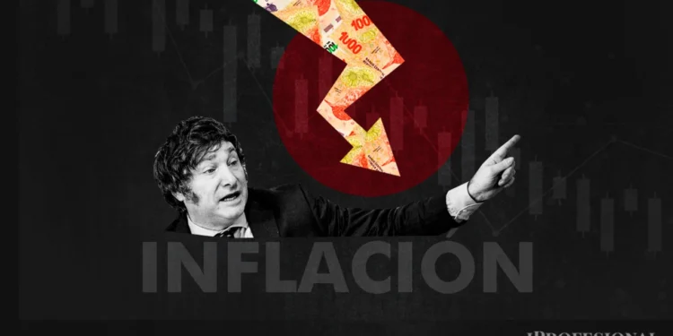 Milei registra logros históricos: cinco hitos tras la baja inflación de mayo