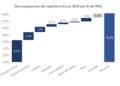 Equilibrio fiscal en julio: El Gobierno logra sostener el superávit financiero en un mes de alta exigencia