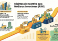 Impuestos: ahorro anual potencial para pymes a través de beneficios fiscales