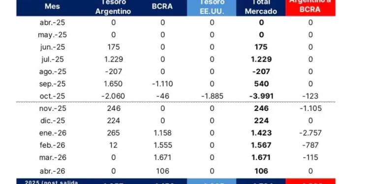 Expectativas del mercado ante la licitación de deuda: oportunidades actuales