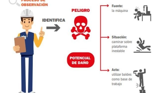 Prohibición de un juguete infantil por riesgos para la salud: detalles sobre el producto y peligros identificados